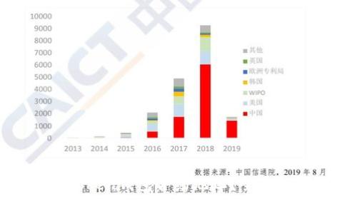 如何找到Token钱包合约地址?全面解读与指南